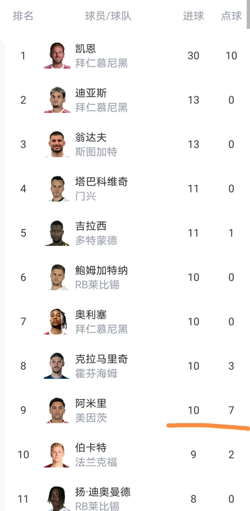 28quan包含从萨克拉门托国王战术微调备战NBA季后赛到加时末段门兴格拉德巴赫备战德甲，哈兰德连续十二场比赛得分超过夺冠的词条